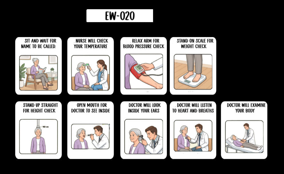Doctor Visit Task Analysis Card (English or Spanish)