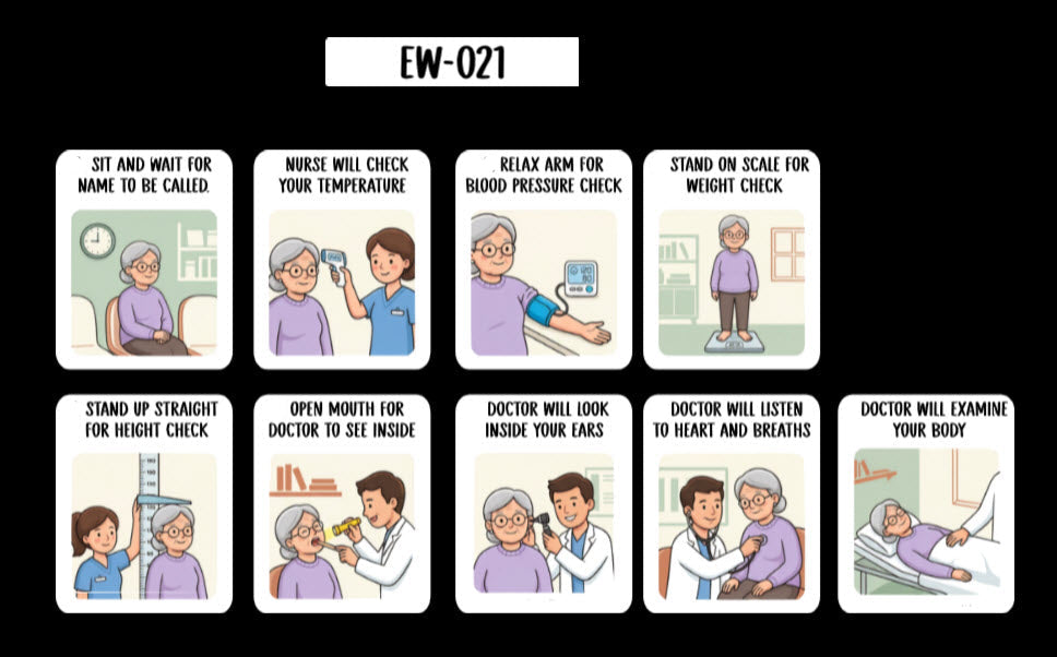 Doctor Visit Task Analysis Card (English or Spanish)