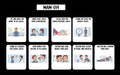 Doctor Visit Task Analysis Card (English or Spanish)