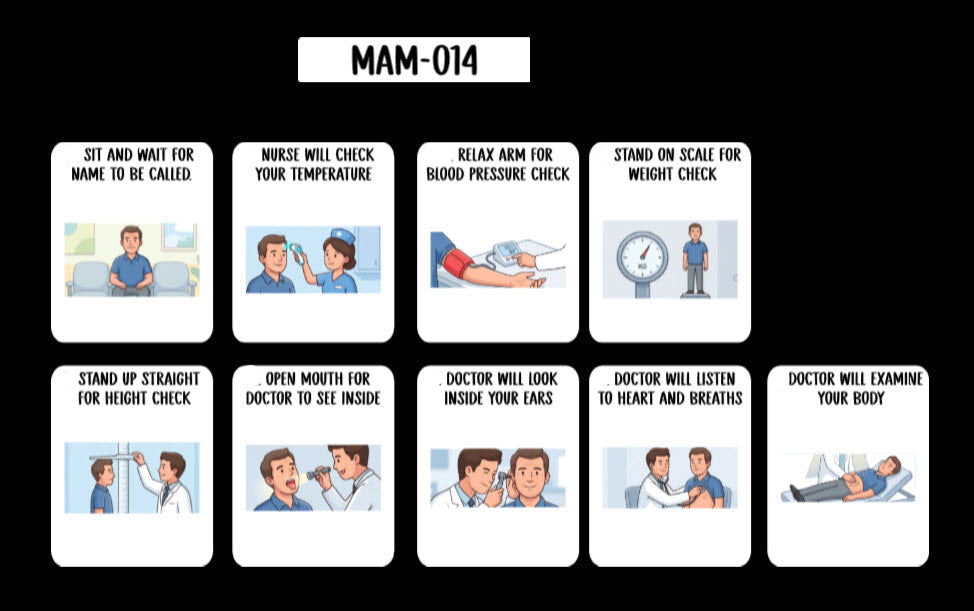 Doctor Visit Task Analysis Card (English or Spanish)