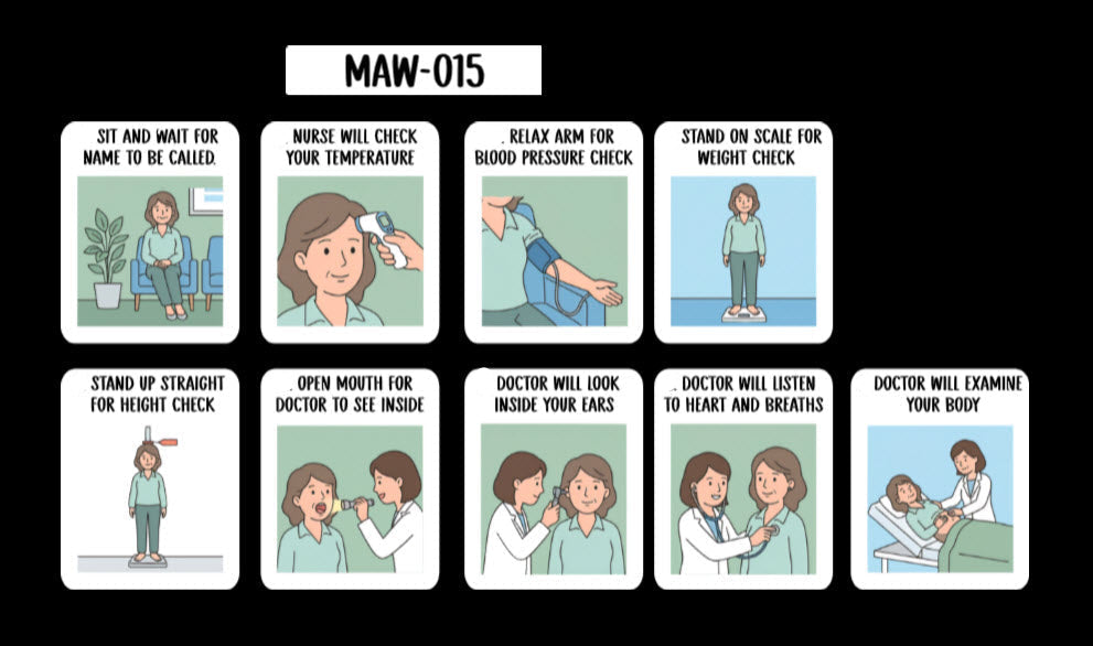 Doctor Visit Task Analysis Card (English or Spanish)
