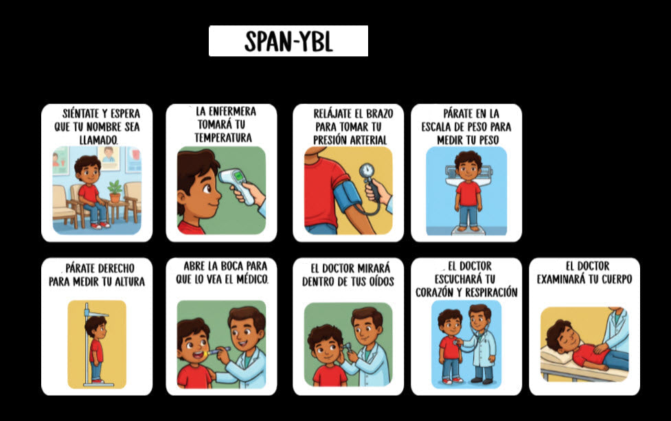 Doctor Visit Task Analysis Card (English or Spanish)