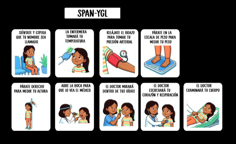 Doctor Visit Task Analysis Card (English or Spanish)