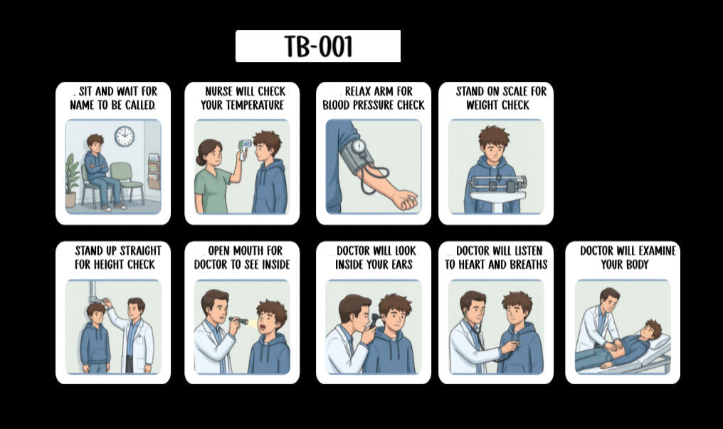 Doctor Visit Task Analysis Card (English or Spanish)