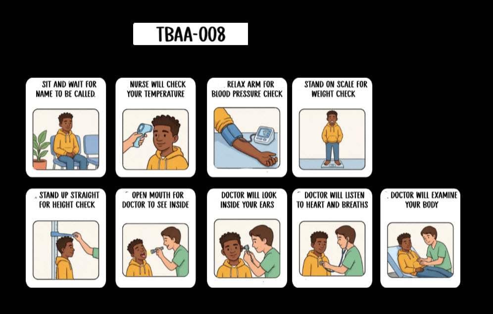 Doctor Visit Task Analysis Card (English or Spanish)