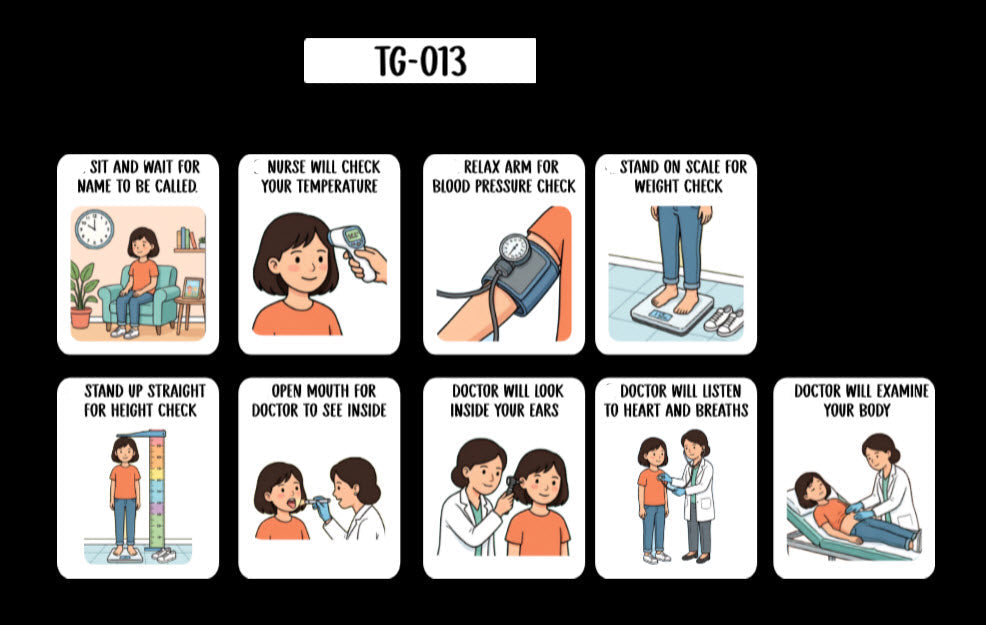 Doctor Visit Task Analysis Card (English or Spanish)