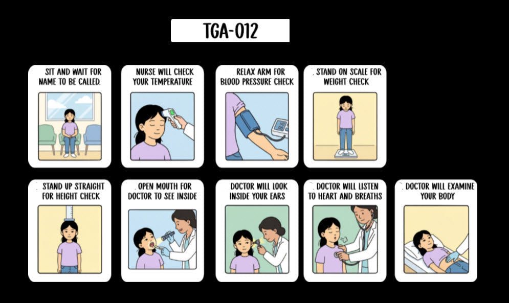 Doctor Visit Task Analysis Card (English or Spanish)