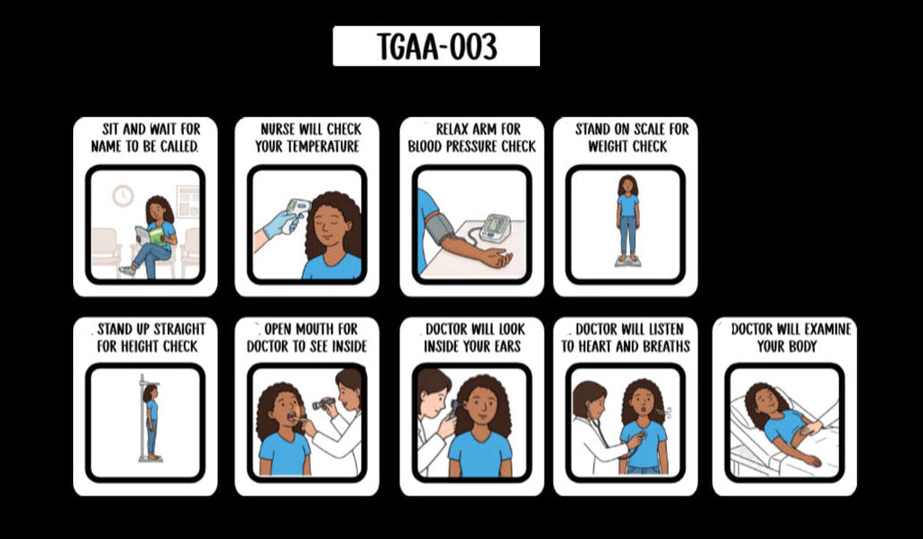 Doctor Visit Task Analysis Card (English or Spanish)
