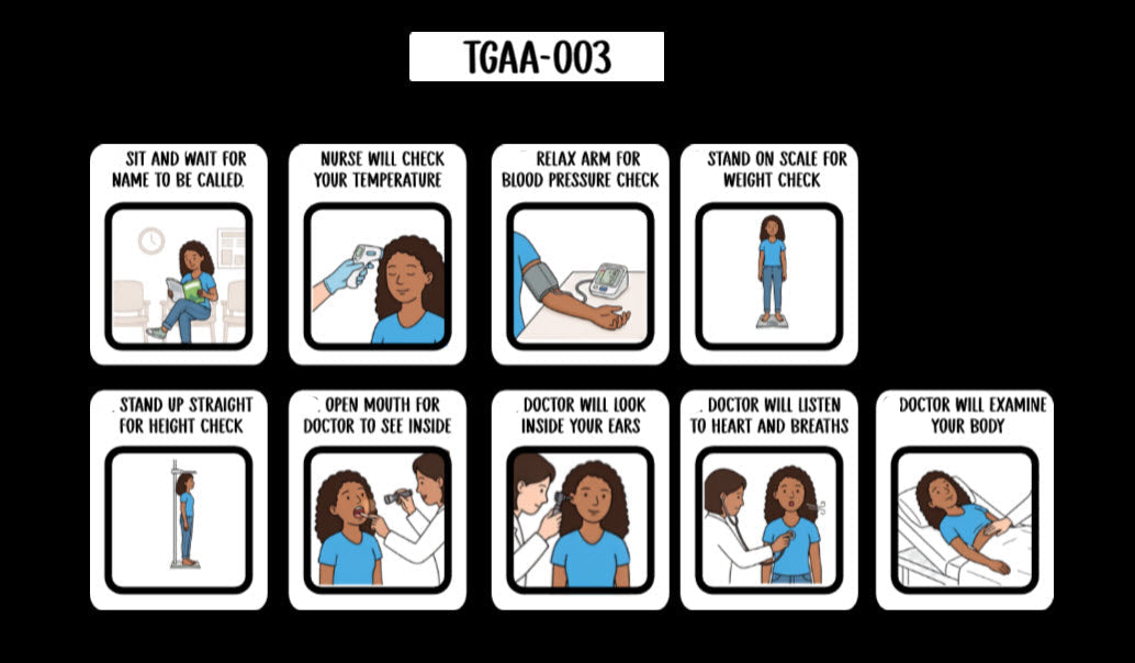 Doctor Visit Task Analysis Card (English or Spanish)