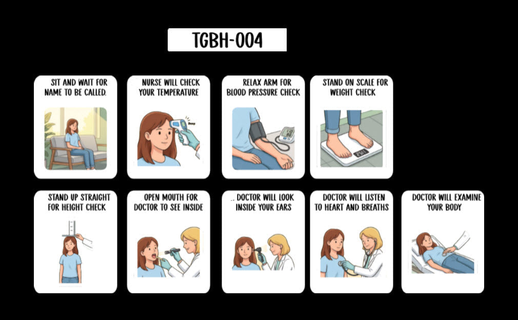 Doctor Visit Task Analysis Card (English or Spanish)