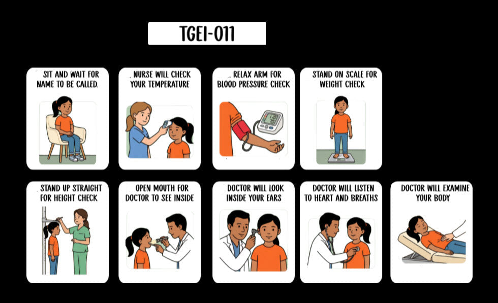 Doctor Visit Task Analysis Card (English or Spanish)