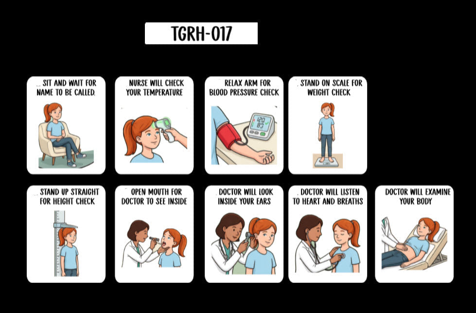 Doctor Visit Task Analysis Card (English or Spanish)