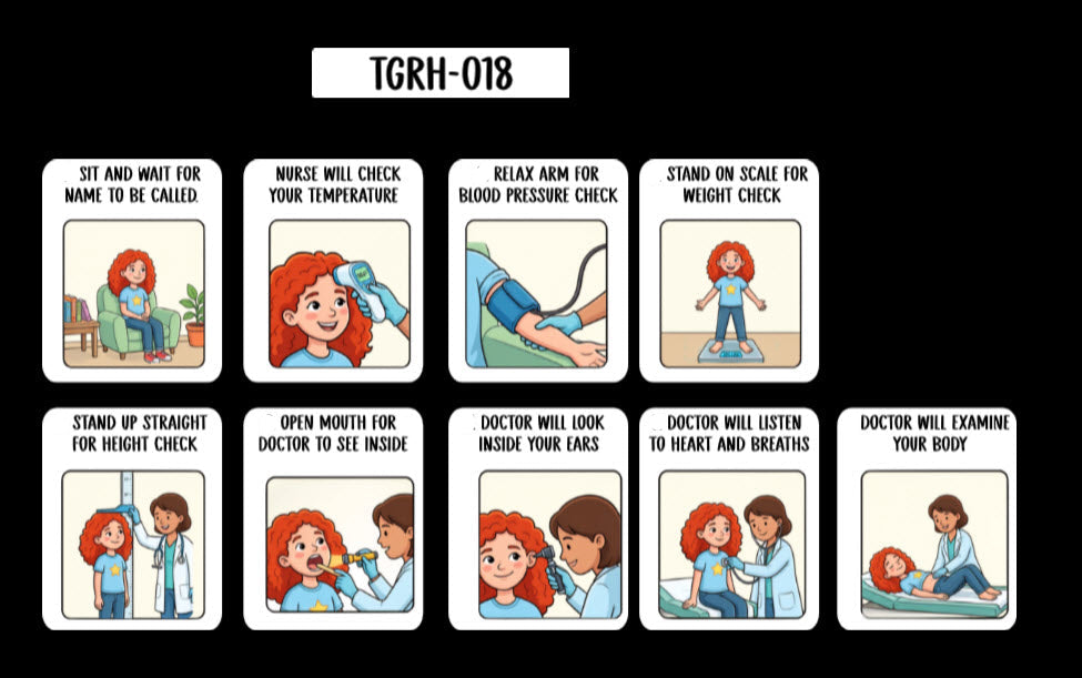 Doctor Visit Task Analysis Card (English or Spanish)