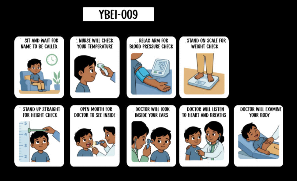 Doctor Visit Task Analysis Card (English or Spanish)