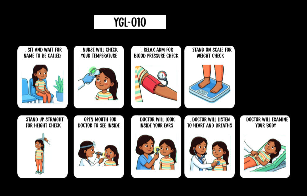 Doctor Visit Task Analysis Card (English or Spanish)