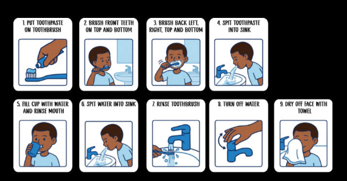 Brushing Teeth Visual Guide