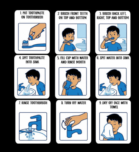 Brushing Teeth Visual Guide