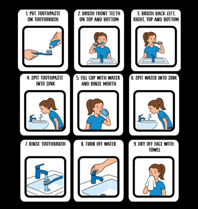 Brushing Teeth Visual Guide